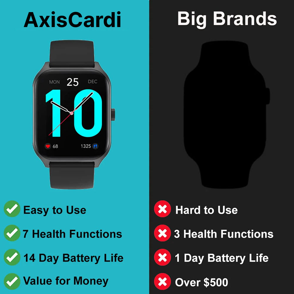 AxisCardi