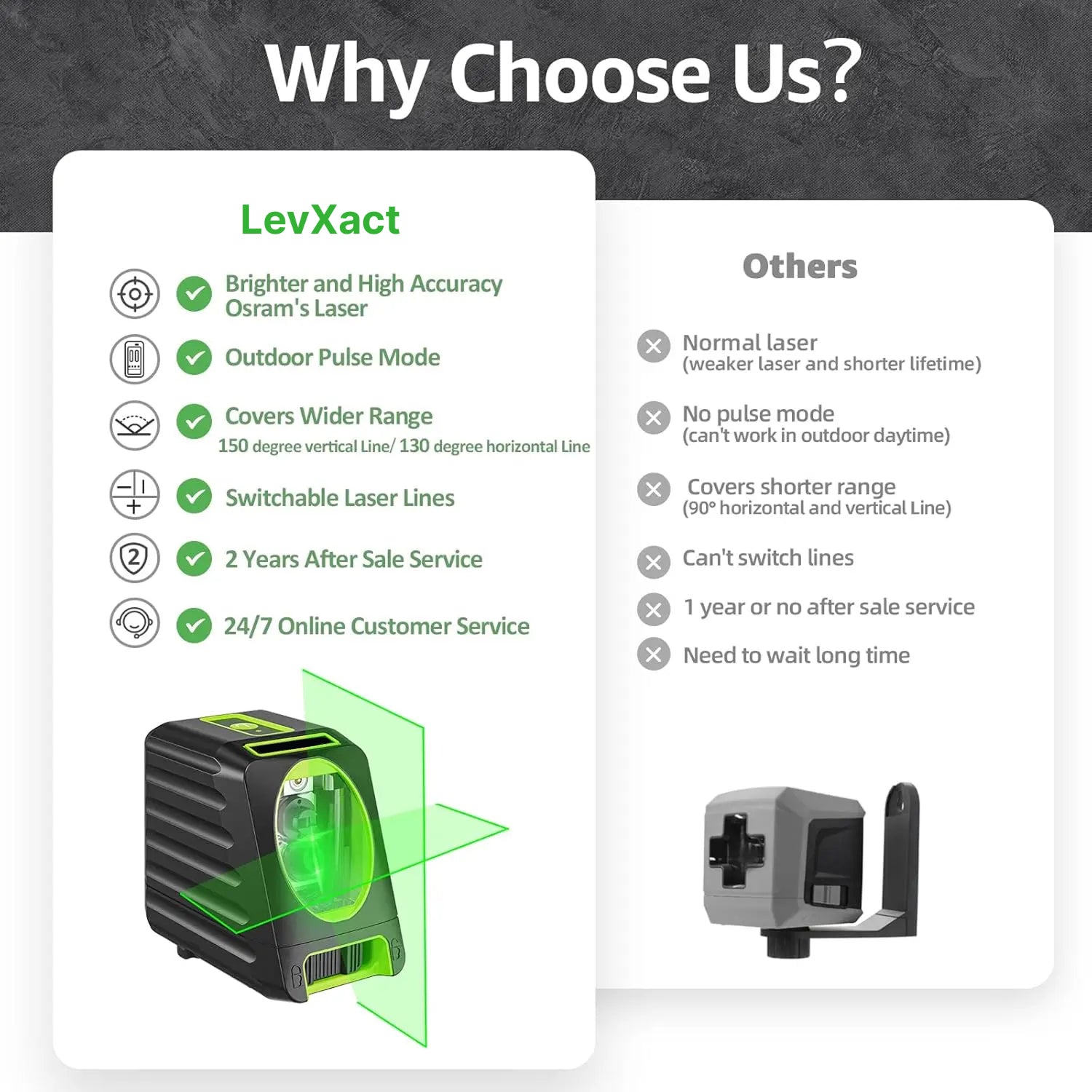 LevXact
