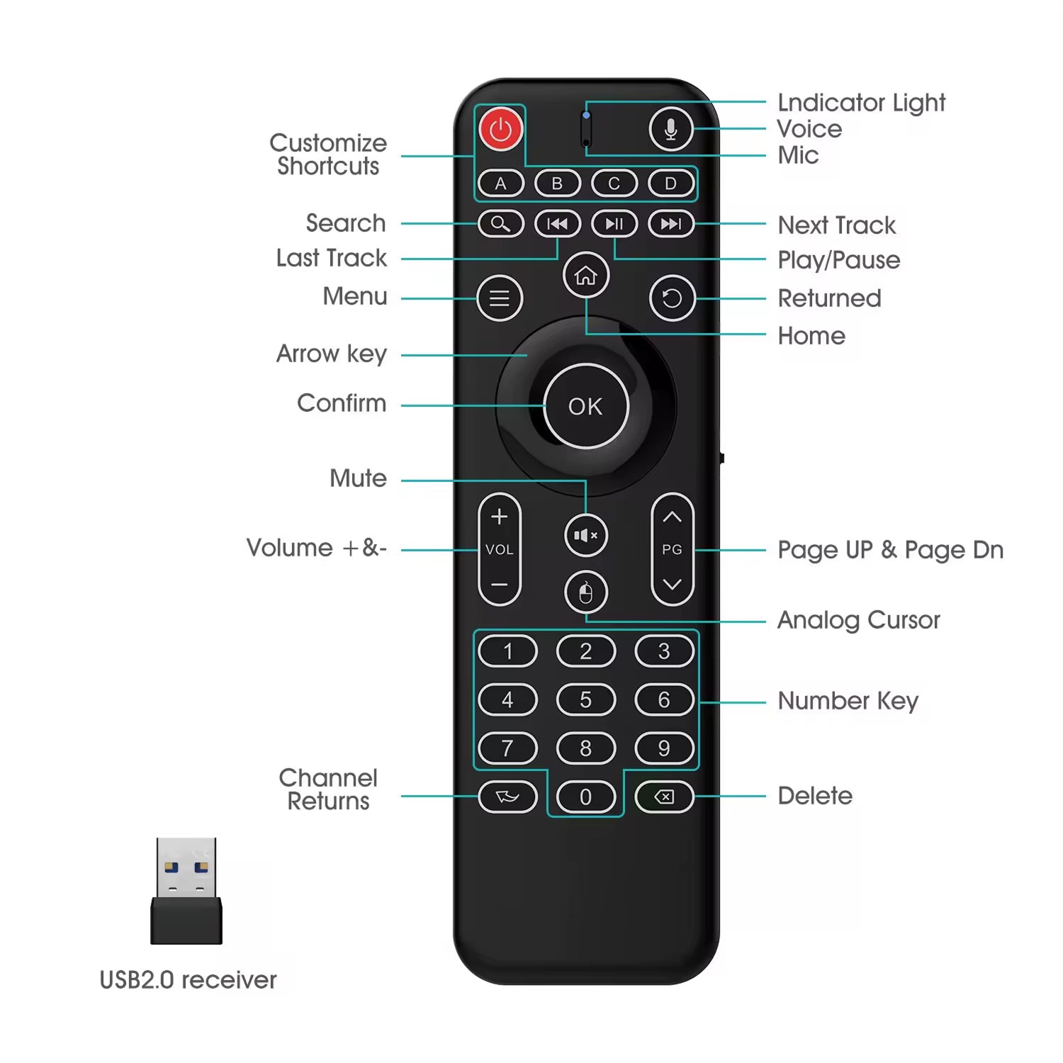 Unycontrol 5